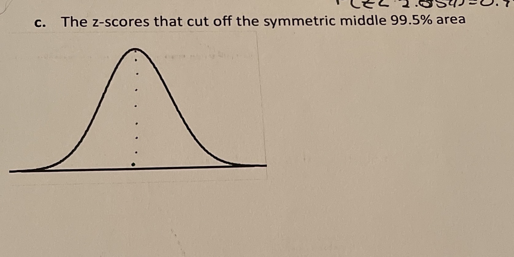 c. The z-scores that cut off the symmetric middle 99.5% area