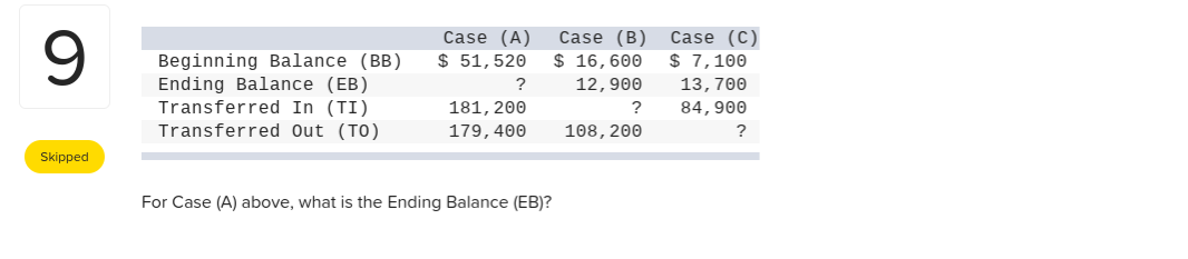see atached Case (A) Case (B) Case (C) Beginning Balance (BB)