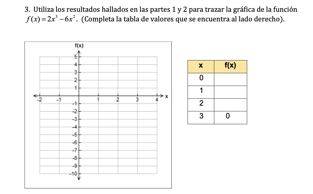 el procedimiento] f (x) = 2x3 6x2 es creciente en El mximo