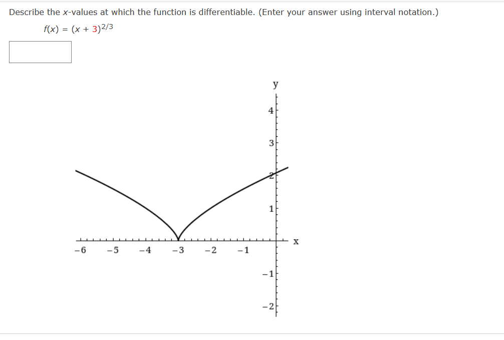 Describe the x-values at which the function is differentiable. (Enter your answer
