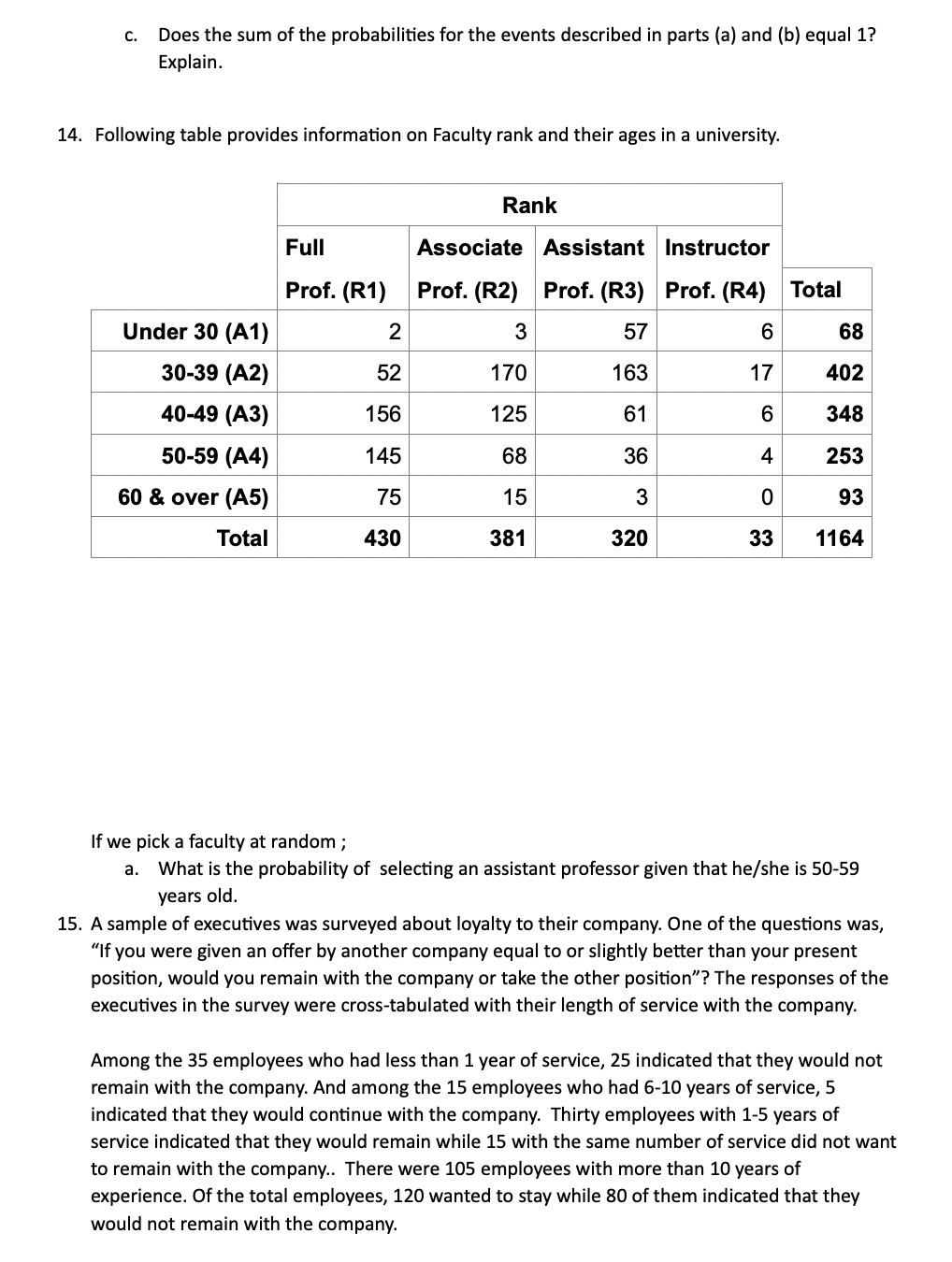 revealed 450 of the 750 were not employed in their major area