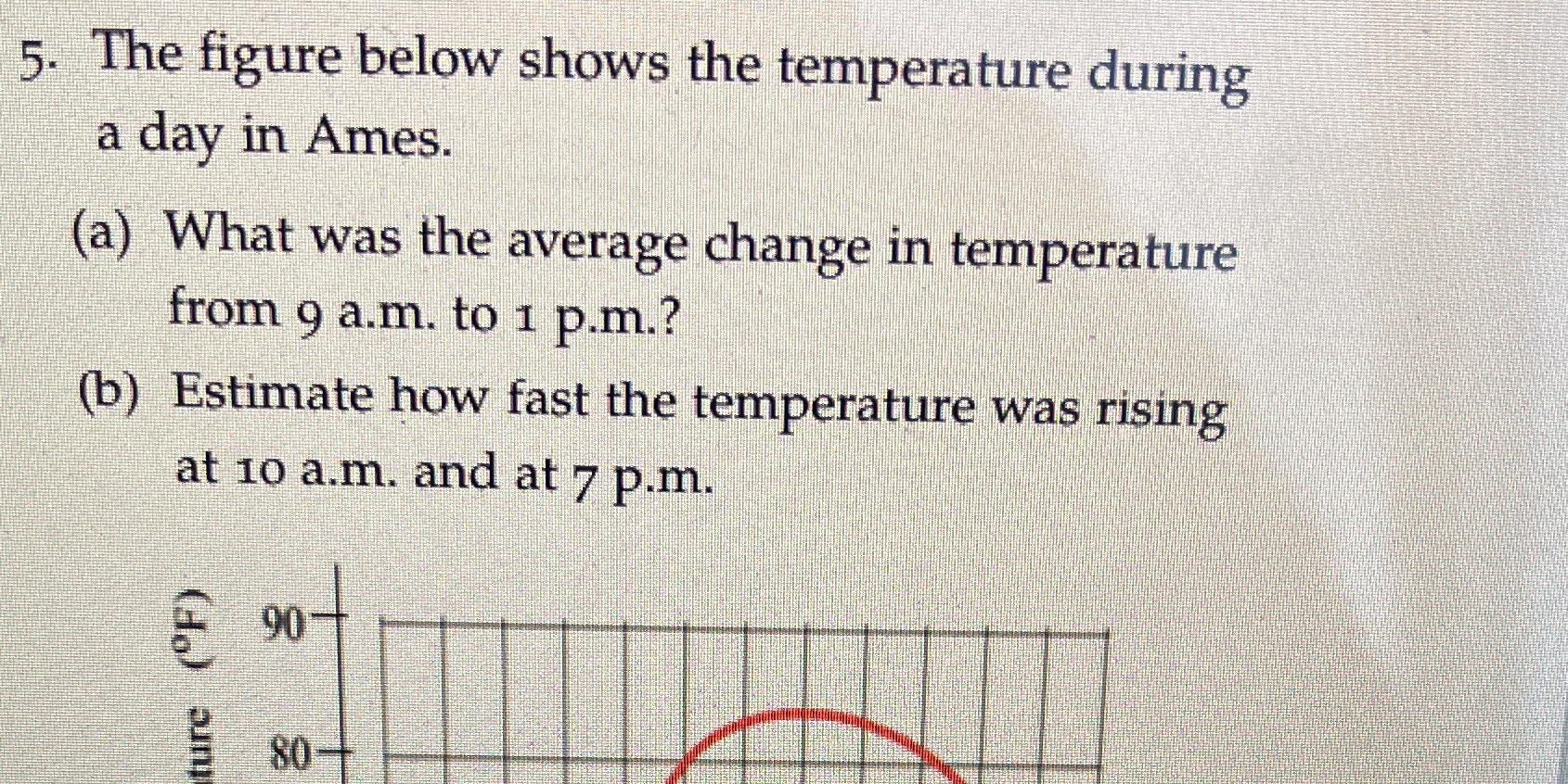 5. The figure below shows the temperature during a day in
