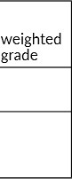 weighted grade