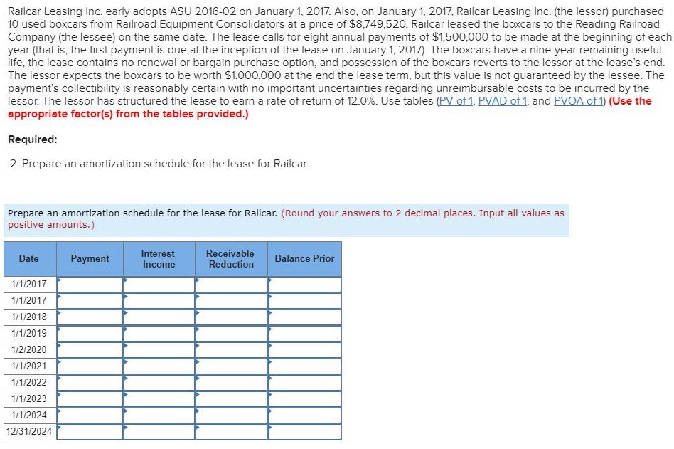 Railcar Leasing Inc. early adopts ASI-J 2016-02 on January 1, 2017 Also,