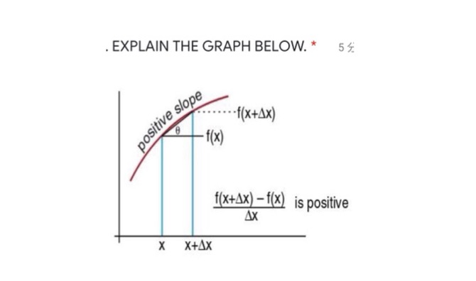 . . . .. positive slope f(x+Ax) f(x) f(x+Ax) - f(x) is