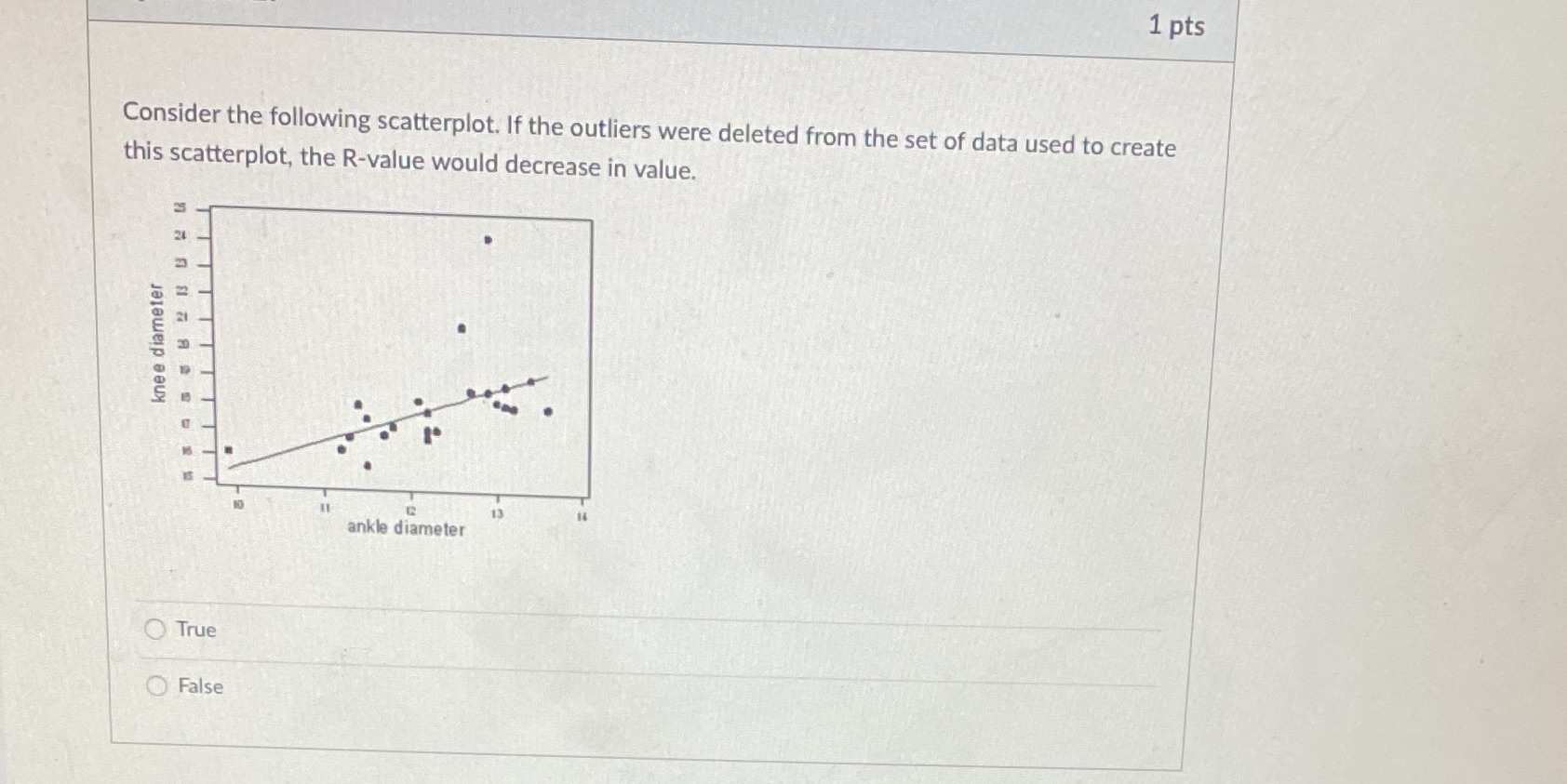  1 pts Consider the following scatterplot. If the outliers were deleted