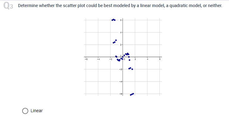 1802 2004 1838 Use the regression feature of a graphing utility to