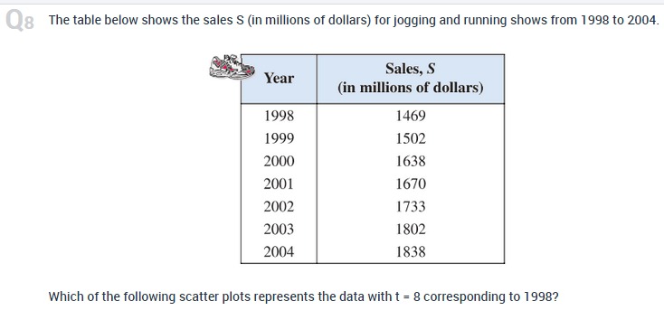 the data using a quadratic model?\fQ3 Determine whether the scatter plot could