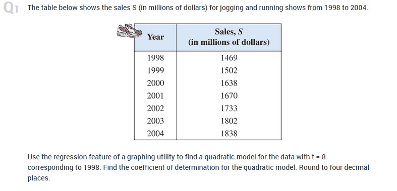 the regression feature of a graphing utility to find a quadratic model