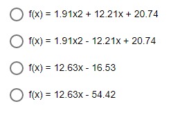 decimal places. 0.9838 0.9919 O 0.9685Q4 The table below shows the sales