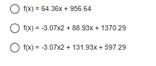 1502 2000 1638 2001 1670 2002 1733 2003 1802 2004 1838 Use