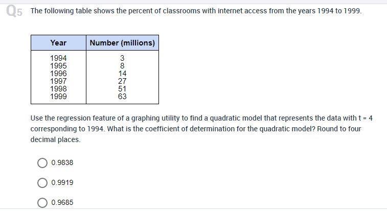 the regression feature of a graphing utility to find a quadratic model