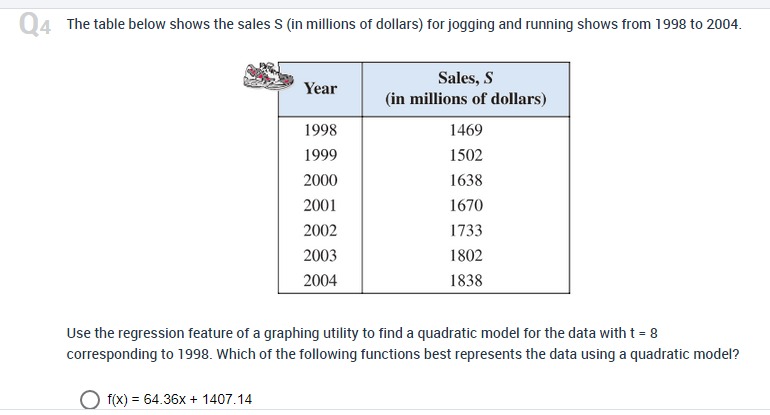 for the data with t = 8 corresponding to 1998. Which of