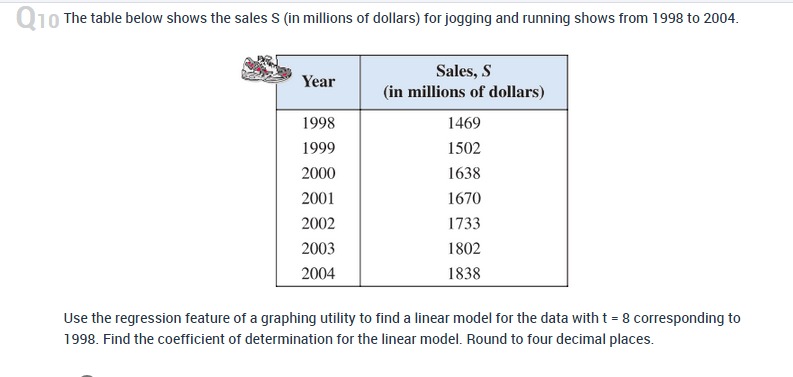 this model, what will the Sales be in 2010? round to the