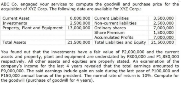 ABC Co. engaged your services to compute the goodwill and purchase acquisition