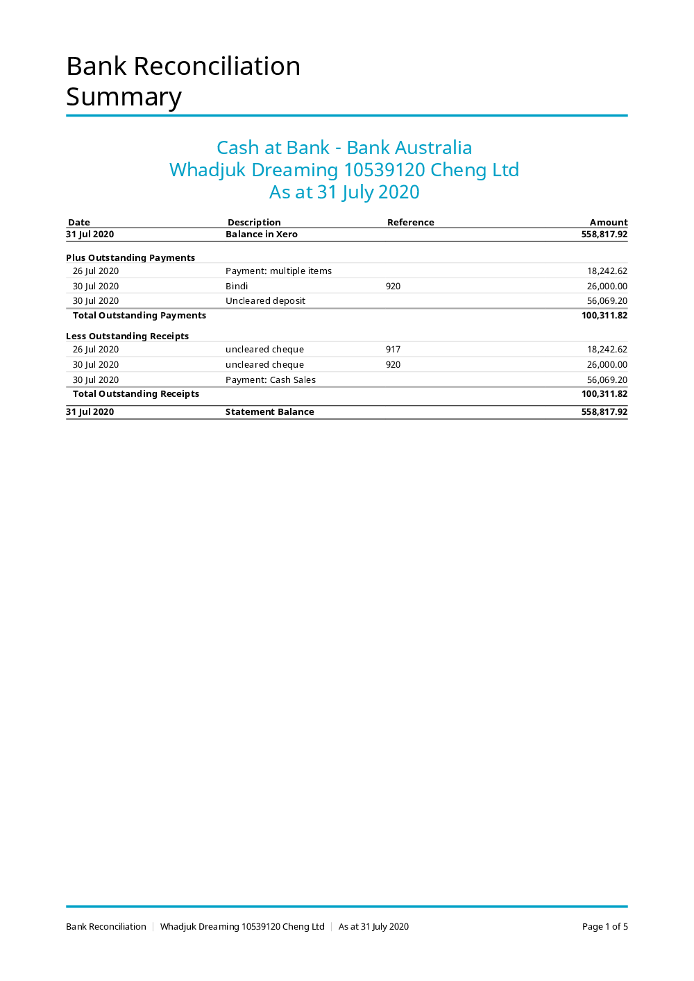 deposit 56,069.20 Total Outst 100,311.82 Less Outstanding Receipts 26 Jul 2020 uncleared