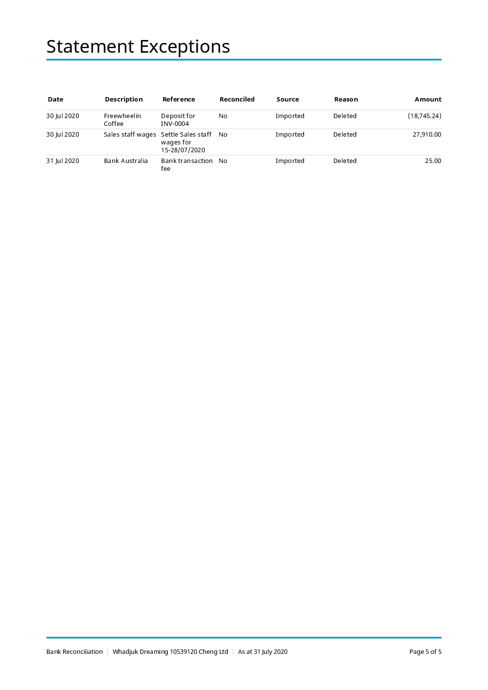 As at 31 July 2020 Page 1 of 5Bank Statement Cash at