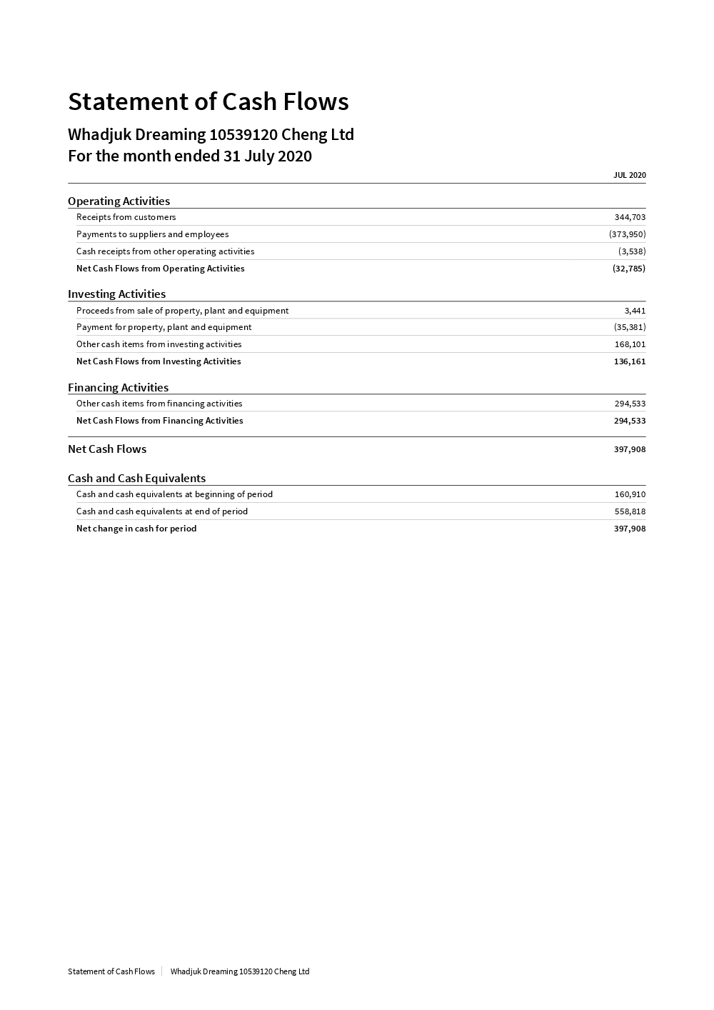 Amount Balance into Xero 1 Jul 2020 Opening Balance 160,910.00 1 Jul