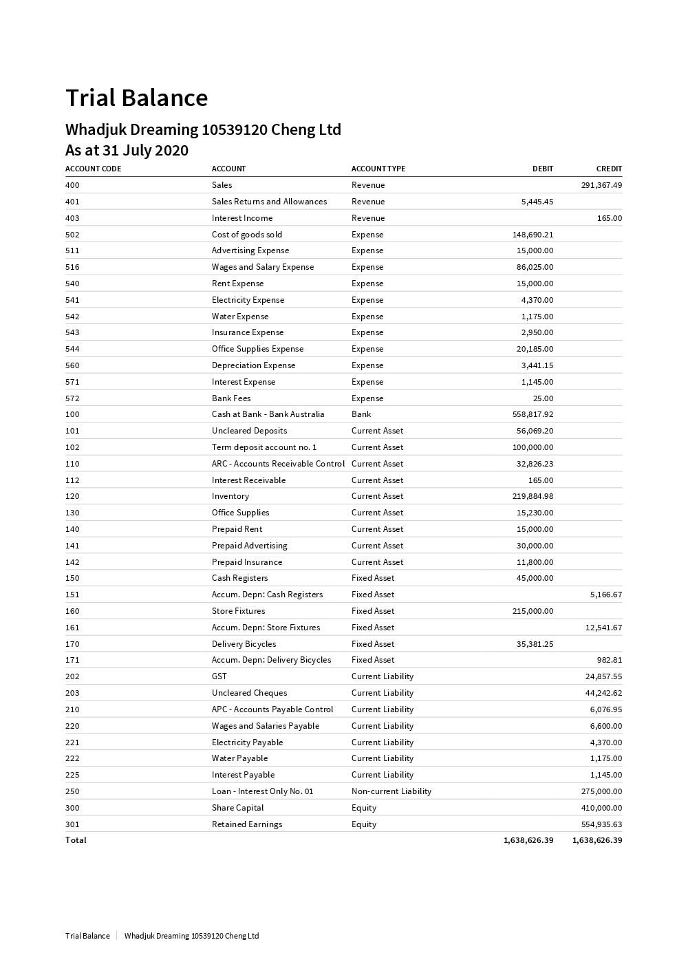 Australia 2 Oct 2020 5% Loan from Yes Imported 275,000.00 397,910.00 Bank