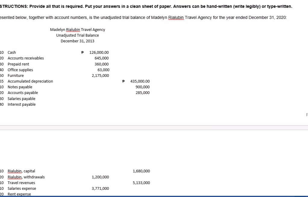 revenues Salaries expense Rent expense Office supplies expense Depreciation expense Interest expense