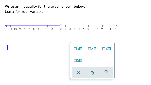  thank you Write an inequality for the graph shown below. Use