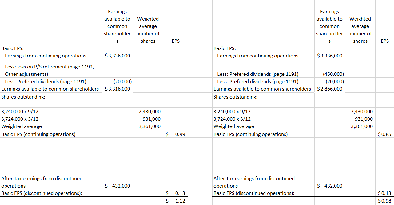 to do it. The Duckworth Ltd. 20X5 financial statements include the following: