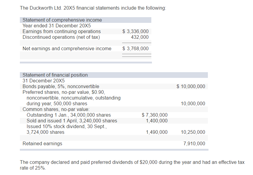 5%, nonconvertihle $ 10,000,000 Preferred shares, nopar value, $0.00, nonconvertible, noncumulative, outstanding