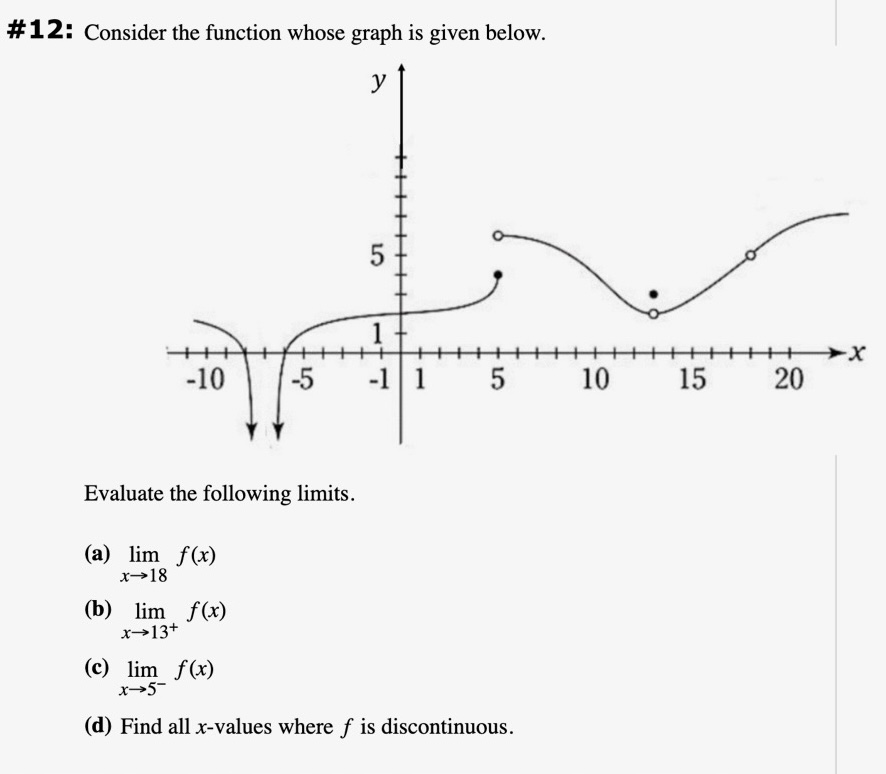  #12: Consider the function whose graph is given below. 5 -10
