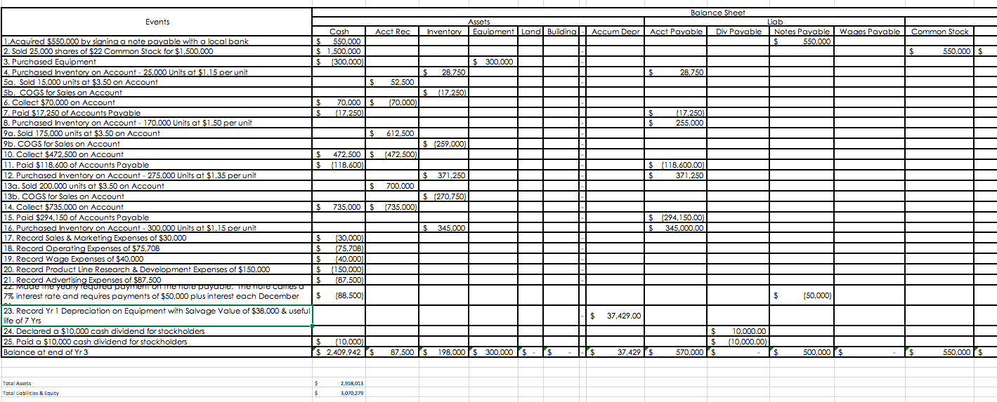 I did not complete, thank you! I split the horizontal balance sheet