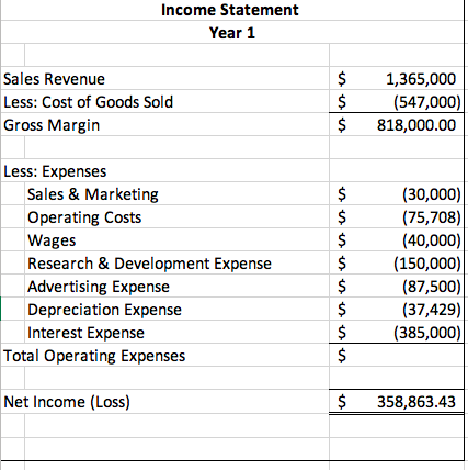 comprehensive problem, complete the following: 1. Review the completed horizontal balance sheet