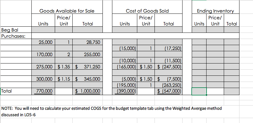 you have some flexibility here depending on your team's makeup. This document