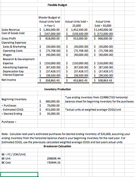 was provided by your accounting team for your review. As part of