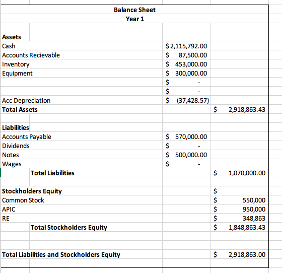 use the corrected version to construct a full set of financial statements,