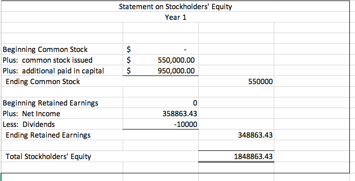 which will help guide your decision-making process. 2. Your team will use