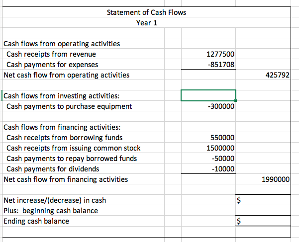 the CORRECTED horizontal balance sheet and templates provided to complete the following