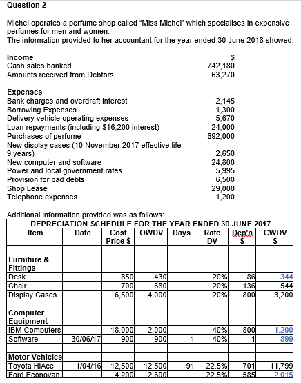 accountant for the year ended 30 June 2018 showed' Cash sales banked