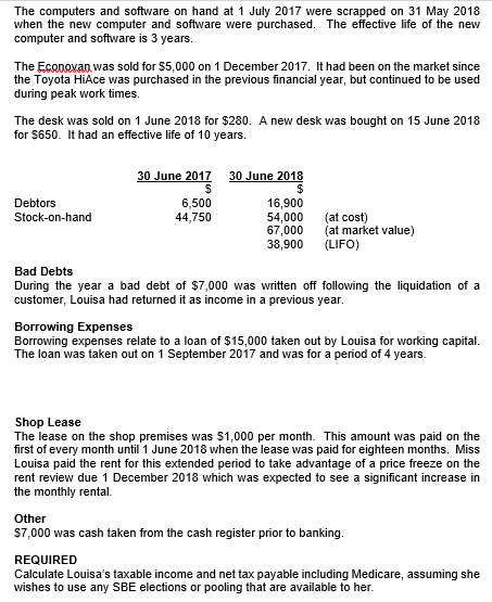 Amounts received from Debtors Expenses Bank charges and overdraft Interest Borrowing Expenses
