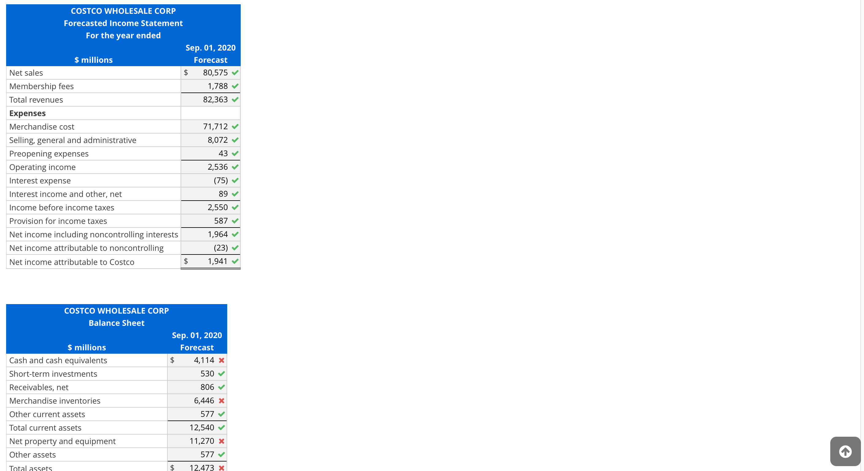 statements of Costco. COSTCO WHOLESALE CORP Consolidated Statements of Income For Year