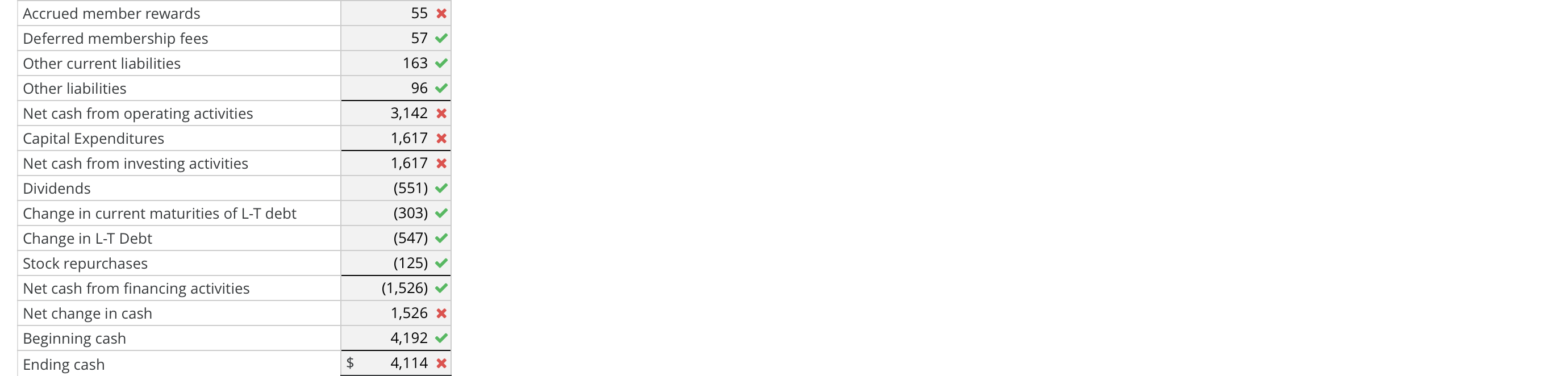 attributable to noncontrolling interests' (23) ' (23) Net income attributable to Costco