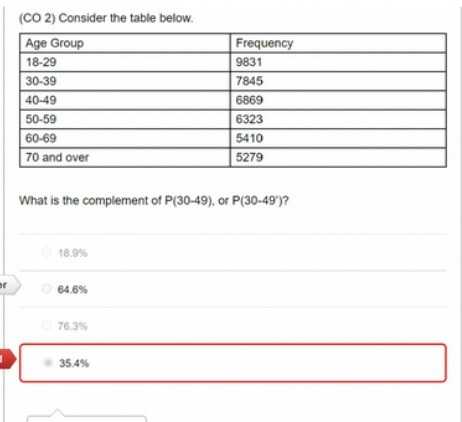  (CO 2) Consider the table below. Age Group Frequency 18-29 9831