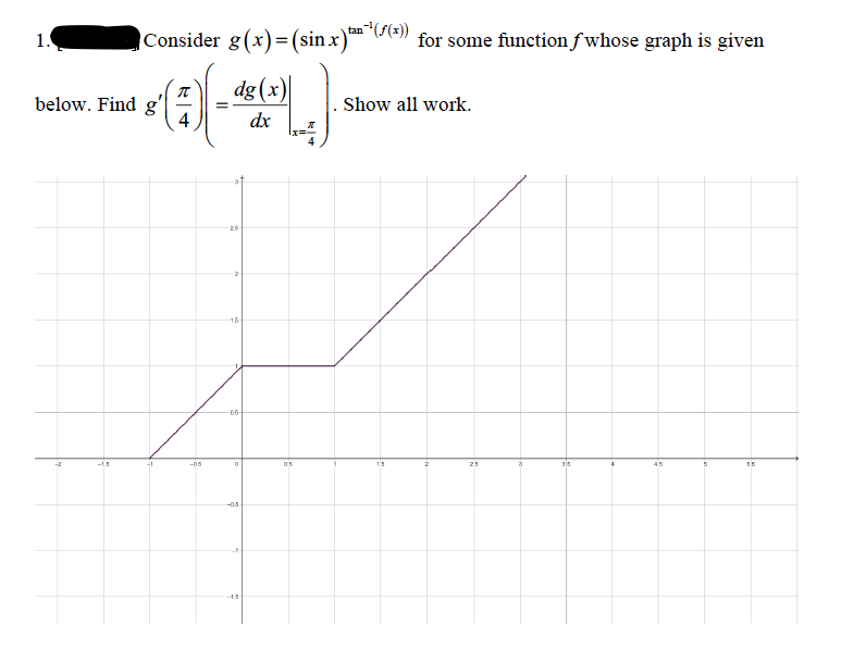 Consider g (x) = (sinx ) (* for some function f