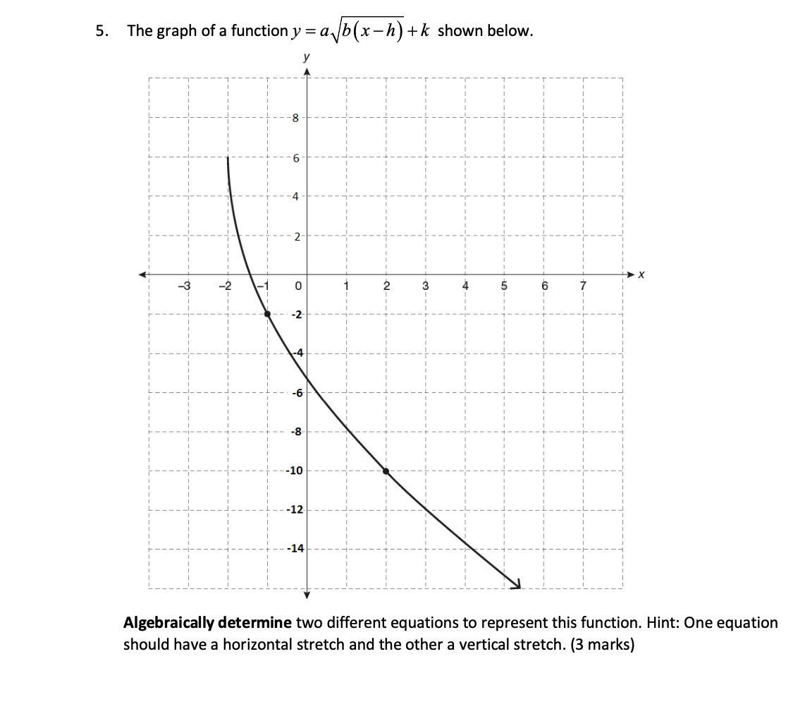 5. The graph of a function y = ab(x -h) +k
