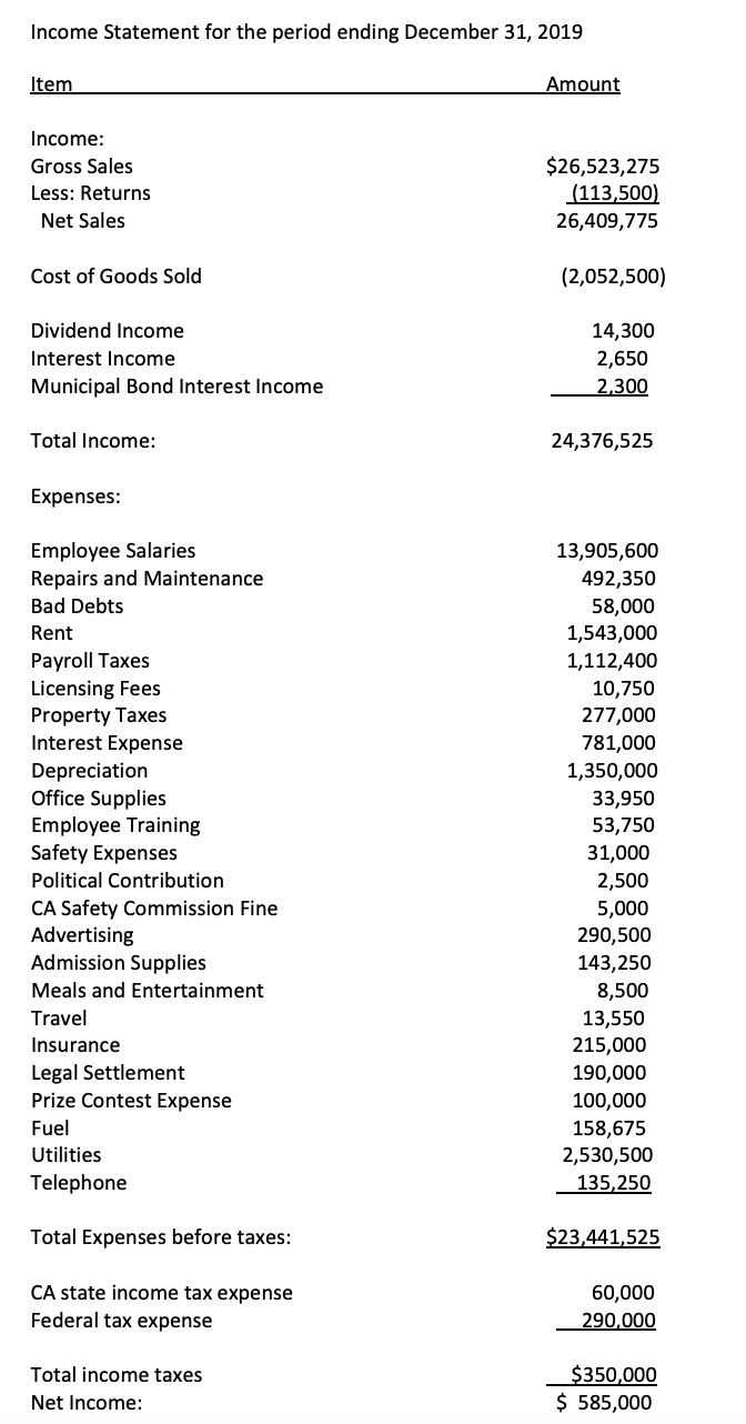 (FF) is organized as a corporation and is taxed as a "C\"