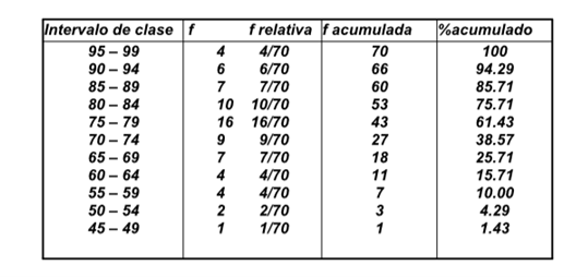 - 59 50-54 45-49 4 6 7 10 16 9 7 4