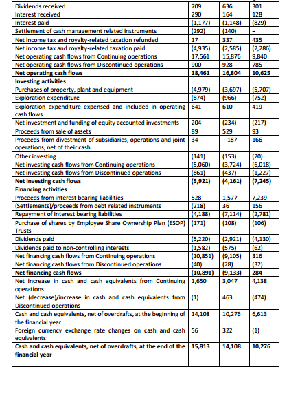 cash-flow statements carefully. Answer thefollowing questions about each of the three cash-flow