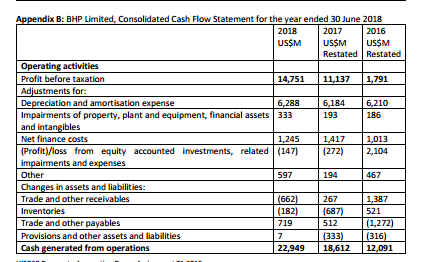 are the major uses of cash foreach firm?b) What was the trend