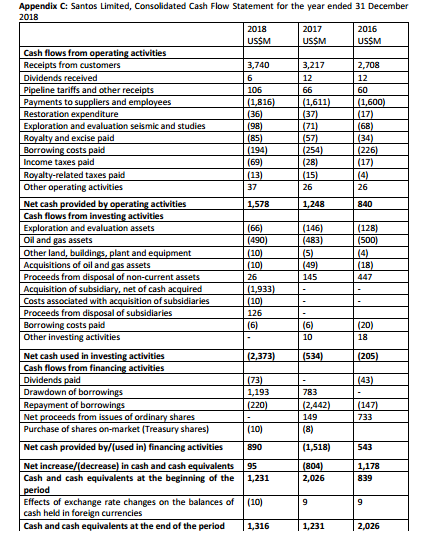 from operations greater than or less than net income? Explain in detailthe