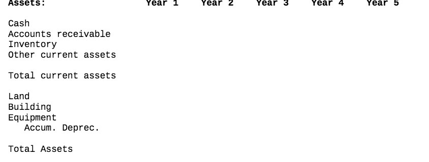 Assets : Year 1 Year 2 Year 3 Year 4 Year