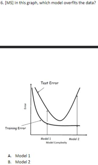 Error Error Training Error Model 1 Model 2 Model Complexity A. Model