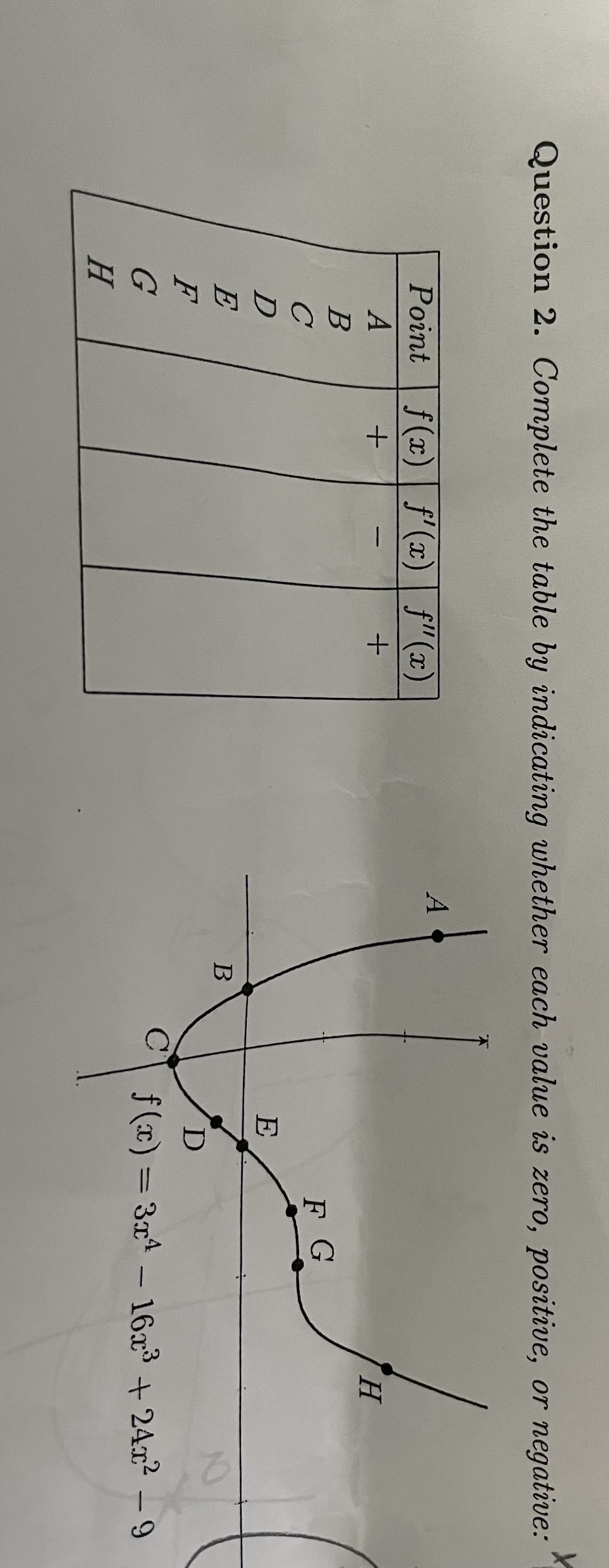 zero, positive, or negative: Point f (a) f' (20 ) f" (2)